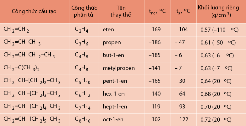 Công Thức Cấu Tạo C2H2 Tìm Hiểu Chi Tiết và Ứng Dụng Thực Tiễn